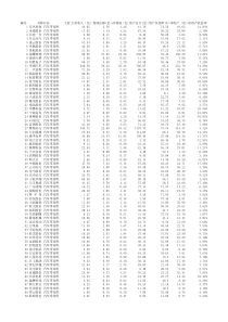 A股上市公司XXXX三季度财务数据