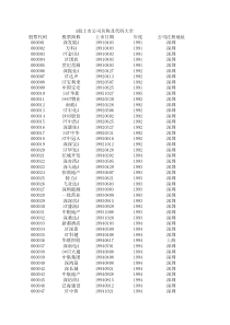 A股上市公司上市年度