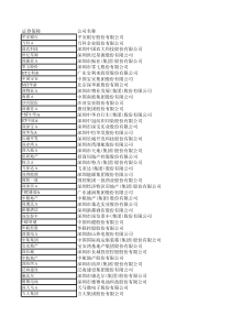 a股上市公司名单大全及英文名称