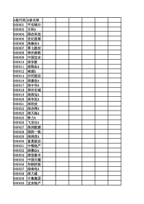 A股全部上市公司统计