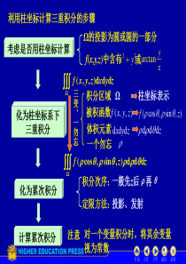 D10-3三重积分-柱坐标与极坐标