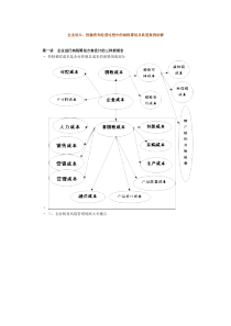 企业设立、投融资和经营过程中的纳税筹划及典型案例讲