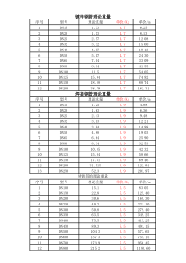 钢管理论重量计算表