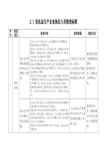 危化品生产企业检查表