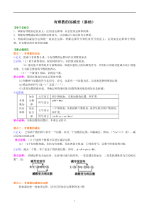 1.4有理数的加减法(基础)知识讲解