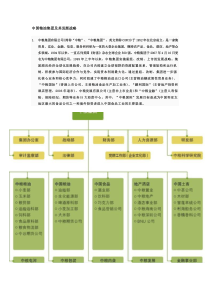 企业集团财务管理考试案例分析(课后案例)