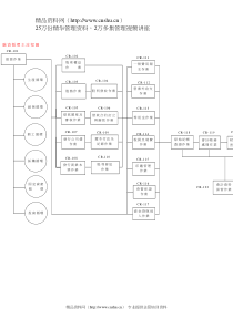 E&Y 给某外资上市公司做的內控循环（DOC 51页）