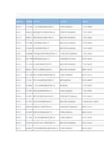 IT上市公司大全