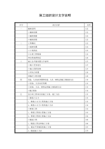 某省某市龙岭至信丰公路工程A7合同段施工组织设计方案