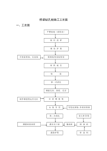 桥梁钻孔桩施工工艺图