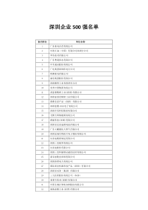 深圳500强企业名单