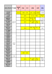 LED行业上市公司概览