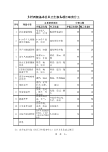 乡村两级基本公共卫生服务项目职责分工