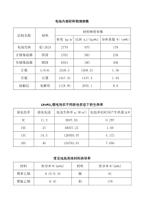 电池内部材料物理参数