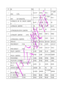 管理学基础知识165题(事业单位考试管理题参考)