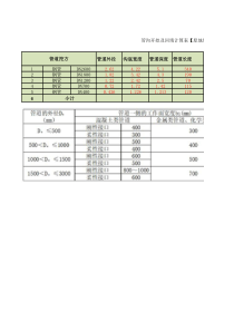 管沟挖填土方及回填砂计算表