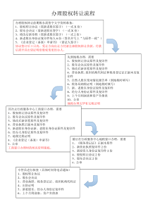 办理股权变更流程