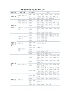 股权投资机构投资流程及分工