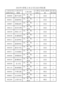 XXXX年3季度上市公司行业分类结果