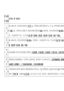 公路养护知识竞赛题