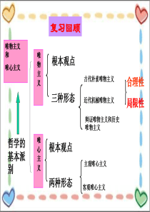 第三课_哲学史上的伟大变革