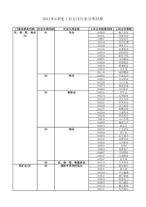 XXXX年4季度上市公司行业分类结果