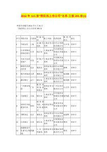 XXXX年515家排队拟上市公司名单