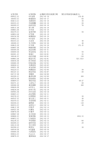 XXXX年上市公司年报