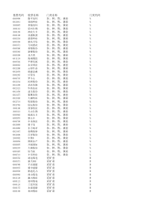 XXXX年上市公司行业分类汇总