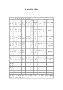 管理人员升迁计划表