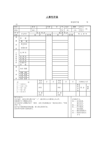 人事考评表2