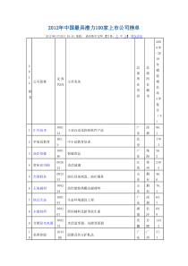 XXXX年中国最具潜力100家上市公司榜单