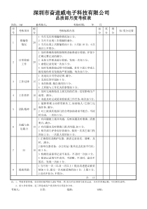 品质部检验员考核表