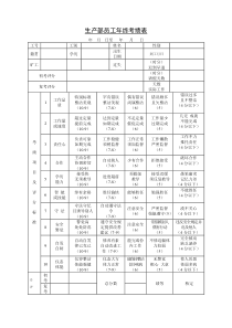 生产部员工年终考绩表