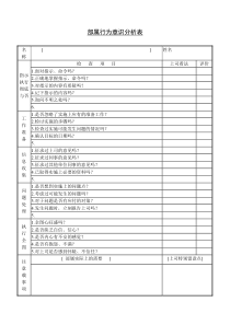 部属行为意识分析表