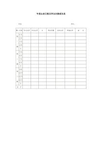 年度出差日数及拜访次数报告表