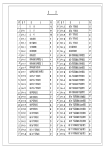 xx大桥连续刚构55909055nbspspanclasszip含CAD文件span