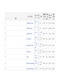 XX年《福布斯》全球上市公司XXXX强全榜单