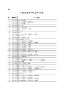 对美实施加征20关税商品清单2019051328页