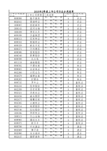 XXXX年第2季度上市公司行业分类结果(证监会)