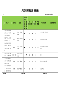 空压机房--危害因素辨识及评价表模板--