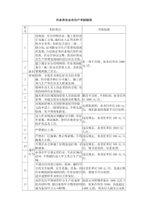 外来单位安全生产考核细则