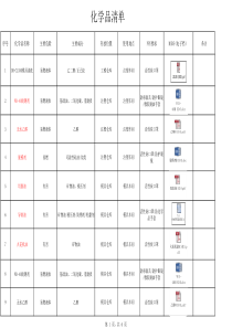 QC080000危险化学品清单