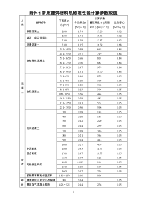 常用建筑材料热物理性能计算参数