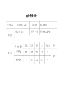 自拌砼配合比