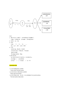 冠词思维导图及练习(含答案)