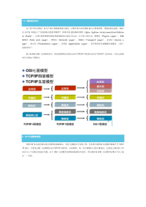 计算机网络基础知识点总结