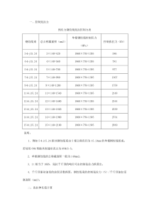 预应力张拉应力计算