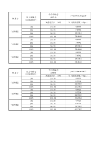 箱梁预应力张拉计算