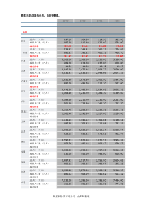 1979-201全国各省城市化率